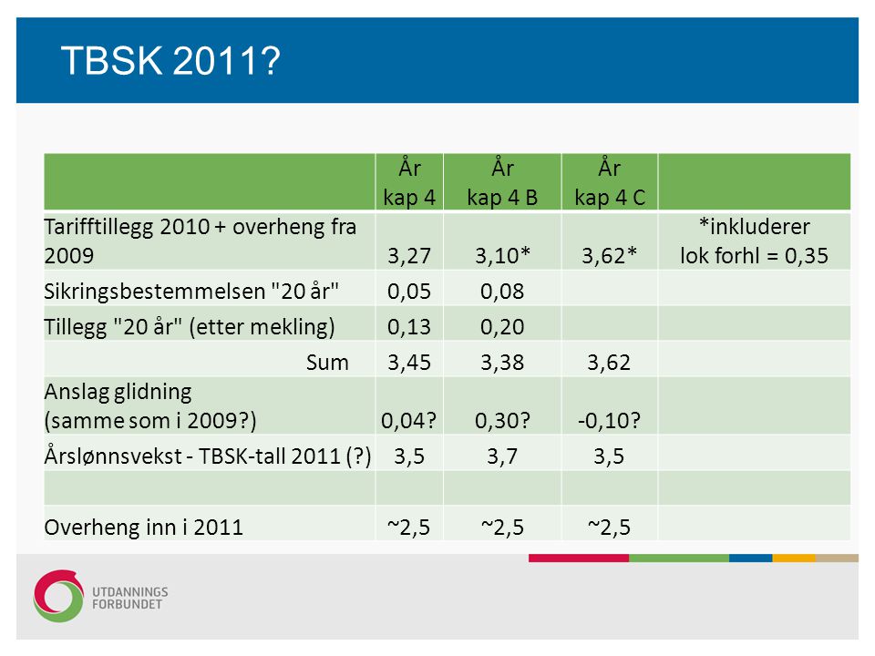 TBSK 2011 År. kap 4. kap 4 B. kap 4 C. Tarifftillegg overheng fra ,27. 3,10*