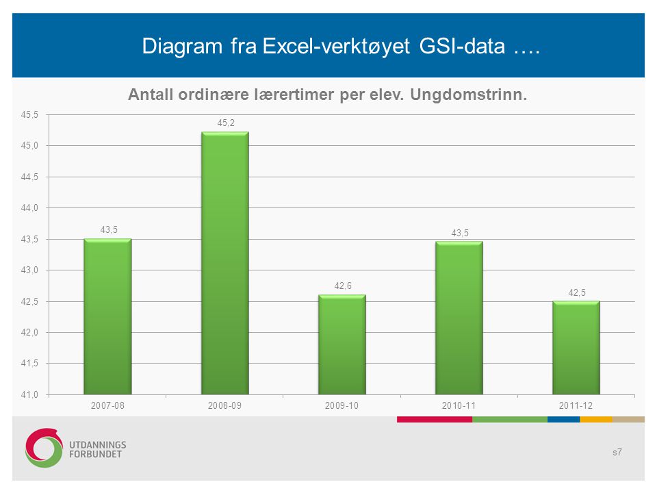 Diagram fra Excel-verktøyet GSI-data ….