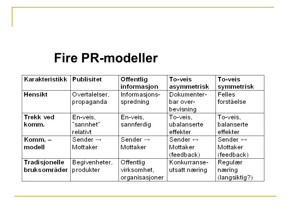 Fire PR-modeller