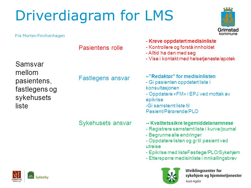 Driverdiagram for LMS Fra Morten Finchenhagen