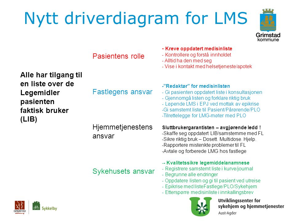 Nytt driverdiagram for LMS