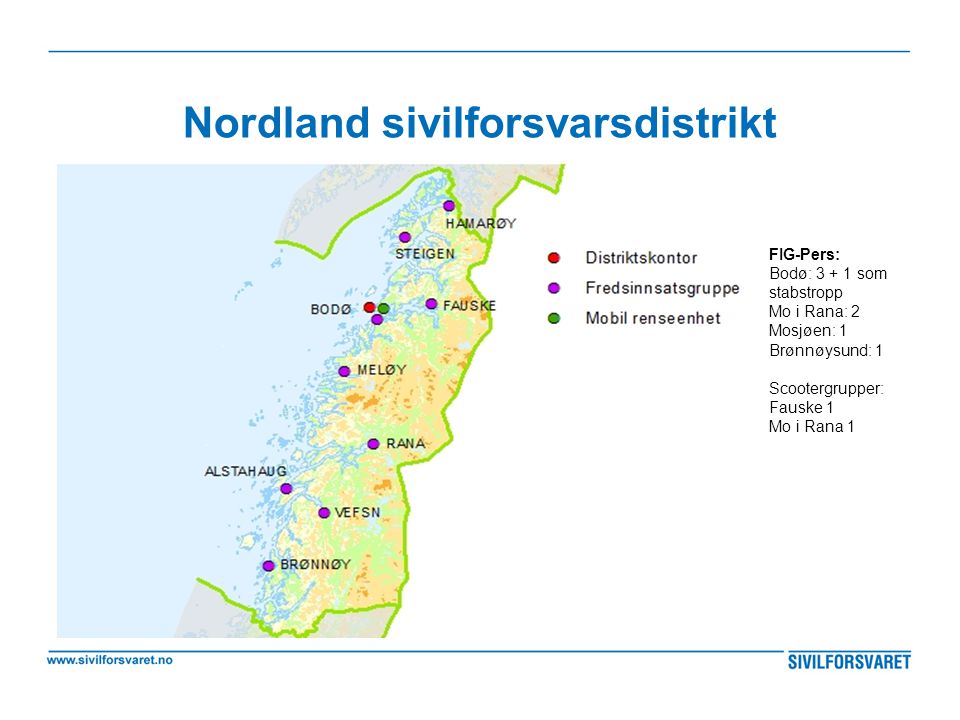 Nordland sivilforsvarsdistrikt