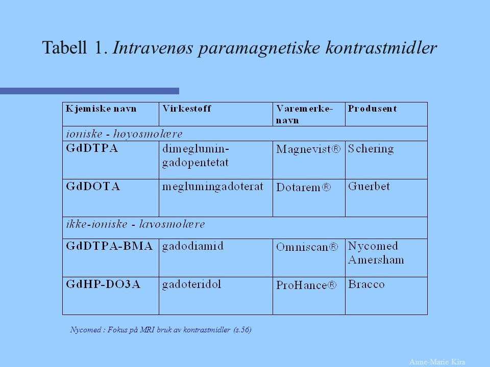 Tabell 1. Intravenøs paramagnetiske kontrastmidler