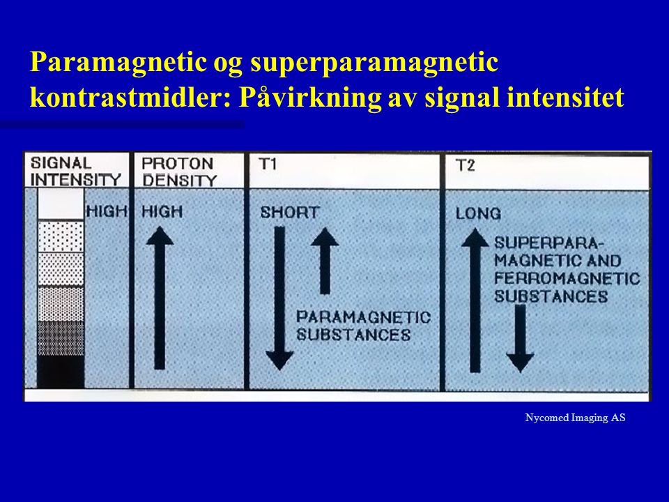 Paramagnetic og superparamagnetic kontrastmidler: Påvirkning av signal intensitet