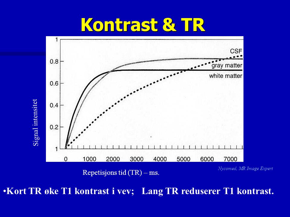 Kontrast & TR Signal intensitet.