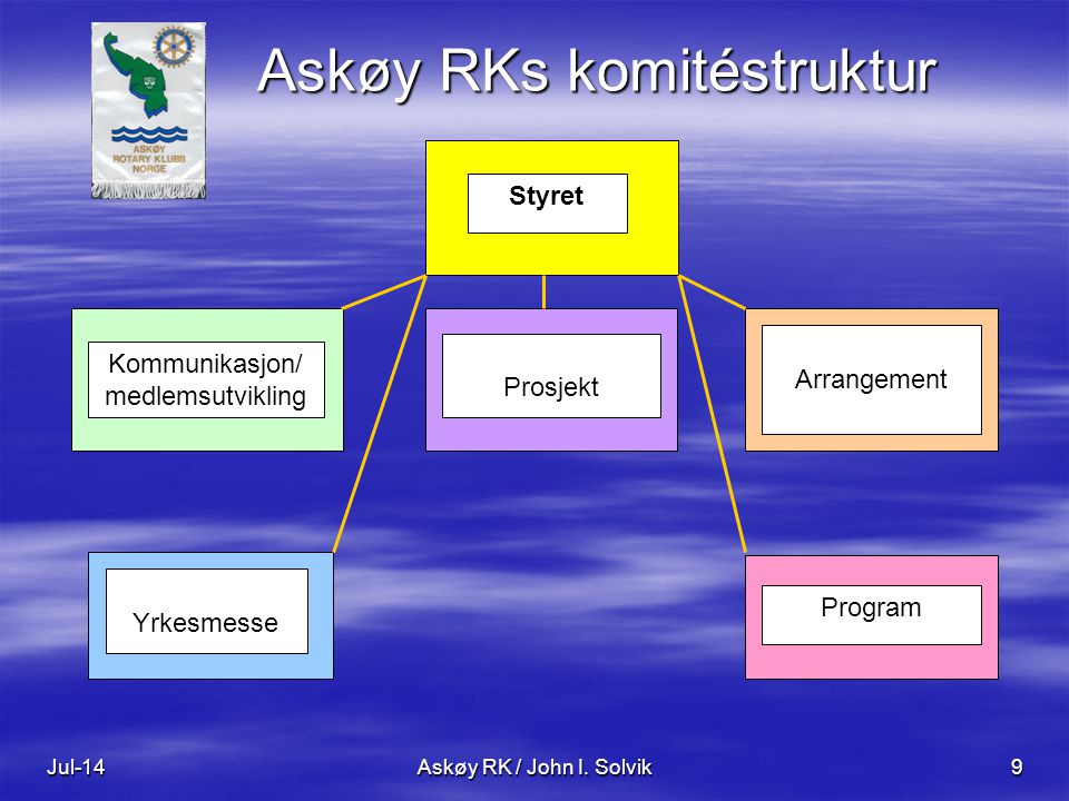 Askøy RKs komitéstruktur