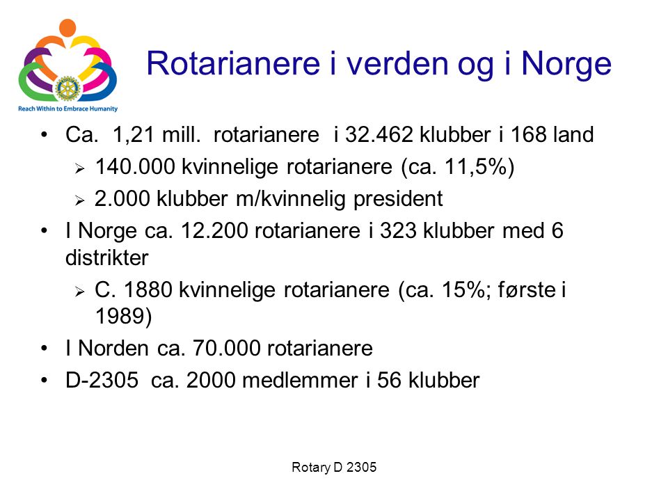 Rotarianere i verden og i Norge