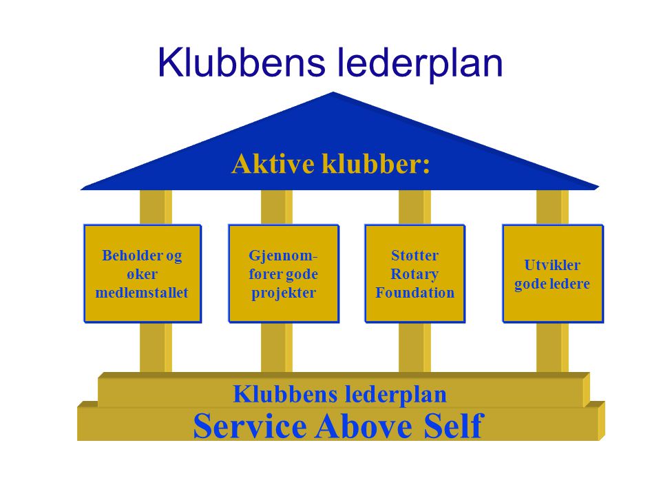 Klubbens lederplan Service Above Self Aktive klubber: