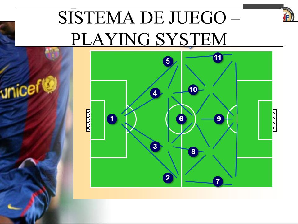 SISTEMA DE JUEGO – PLAYING SYSTEM