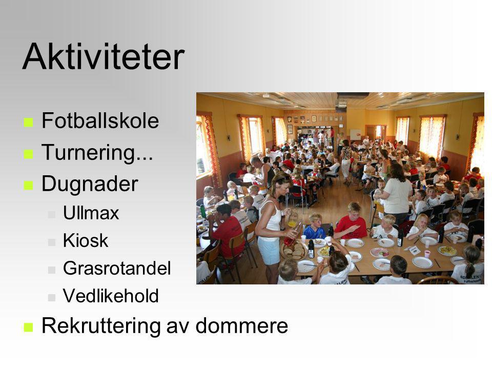 Aktiviteter Fotballskole Turnering... Dugnader Rekruttering av dommere