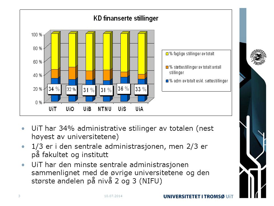 UiT har 34% administrative stilinger av totalen (nest høyest av universitetene)
