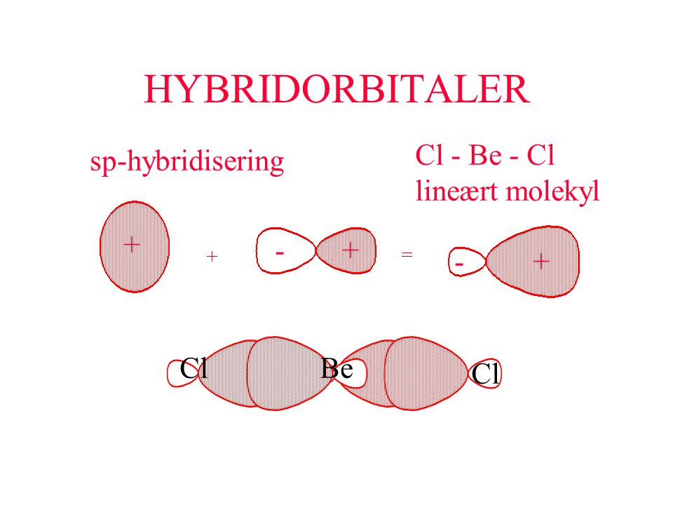 HYBRIDORBITALER Cl - Be - Cl lineært molekyl sp-hybridisering