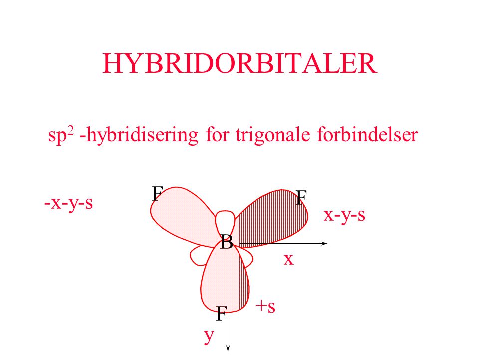 HYBRIDORBITALER sp2 -hybridisering for trigonale forbindelser F F