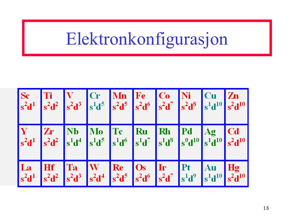 Elektronkonfigurasjon