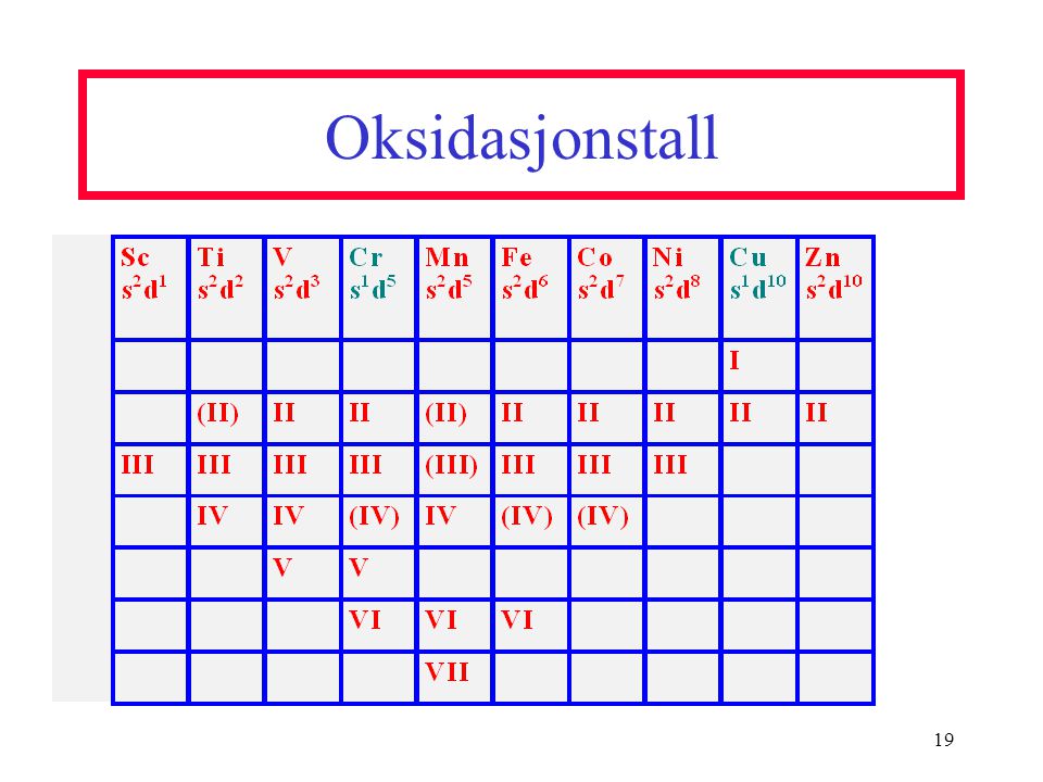 Oksidasjonstall