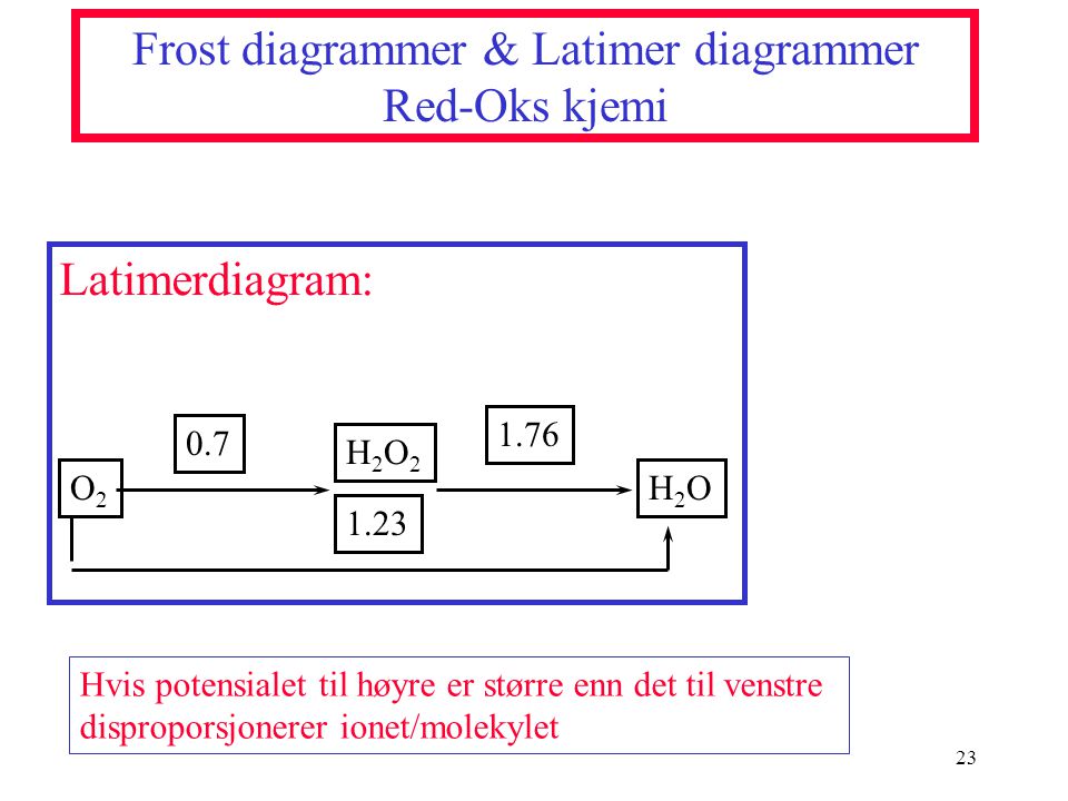 Frost diagrammer & Latimer diagrammer Red-Oks kjemi