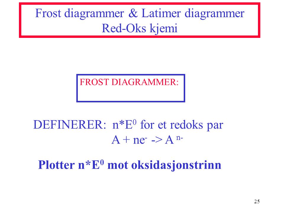 Frost diagrammer & Latimer diagrammer Red-Oks kjemi