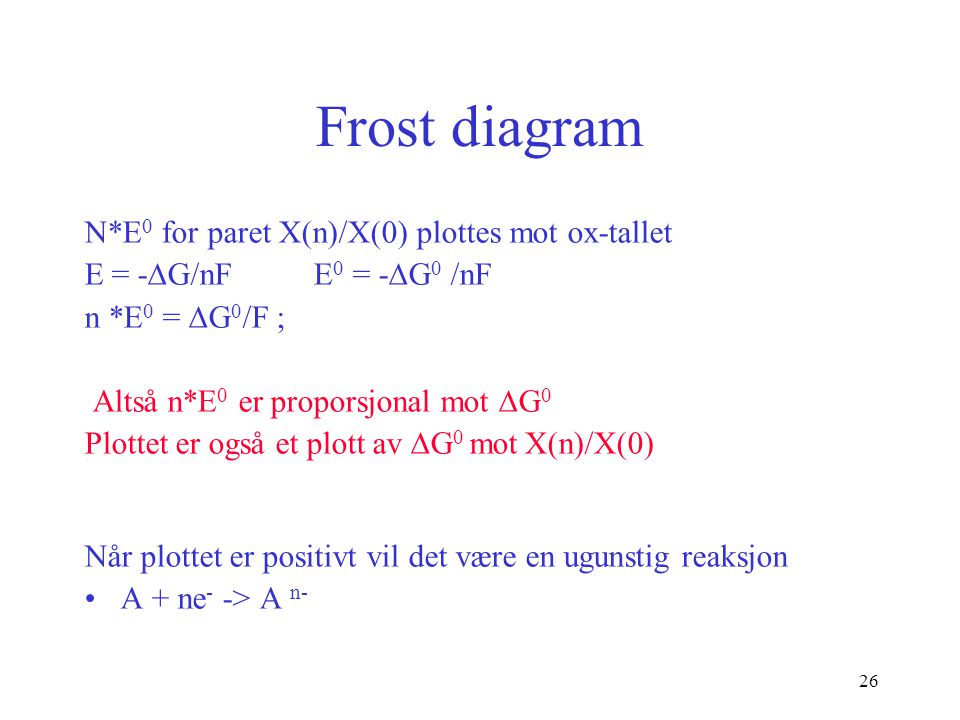 Frost diagram N*E0 for paret X(n)/X(0) plottes mot ox-tallet