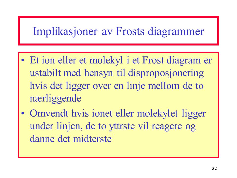 Implikasjoner av Frosts diagrammer