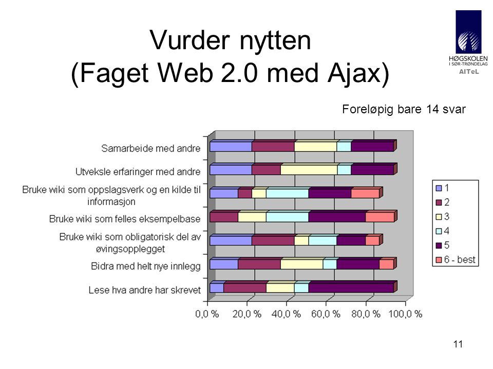 Vurder nytten (Faget Web 2.0 med Ajax)