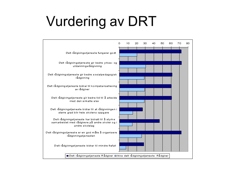Vurdering av DRT
