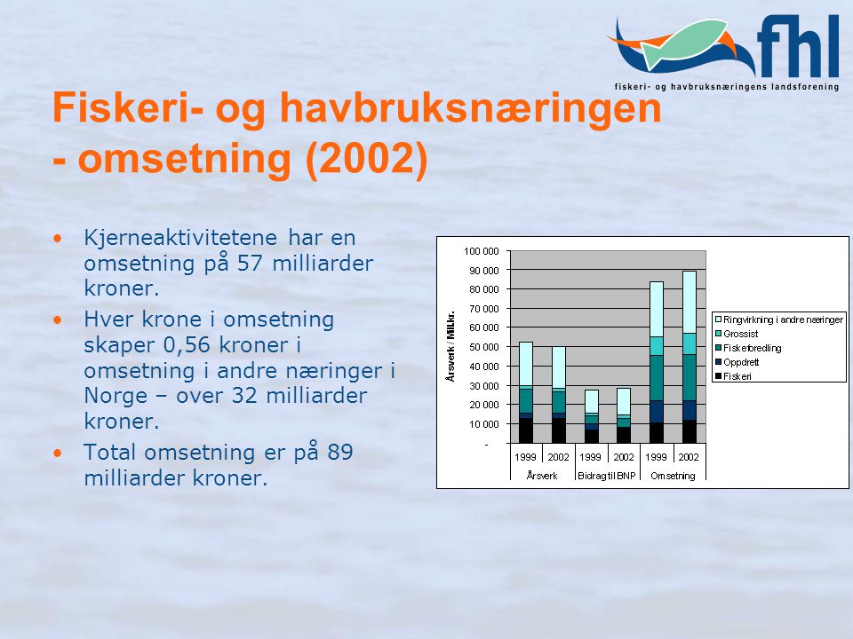 Fiskeri- og havbruksnæringen - omsetning (2002)