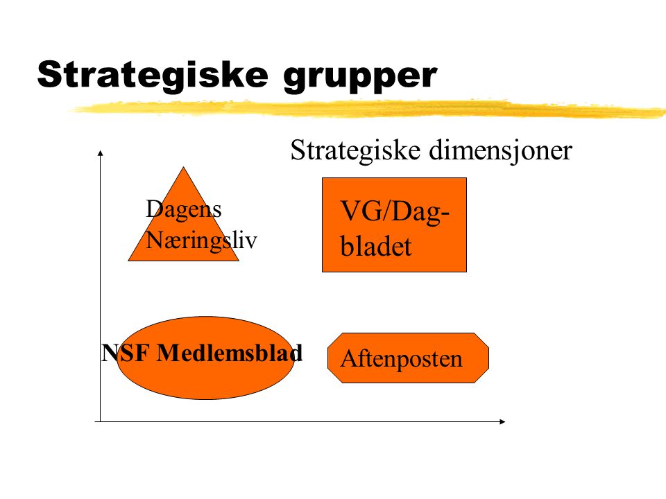 Strategiske grupper Strategiske dimensjoner VG/Dag-bladet