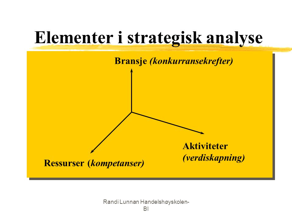 Elementer i strategisk analyse