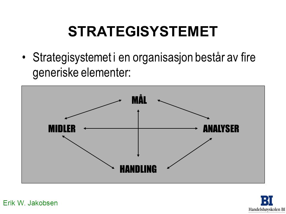 STRATEGISYSTEMET Strategisystemet i en organisasjon består av fire generiske elementer: MÅL. MIDLER.