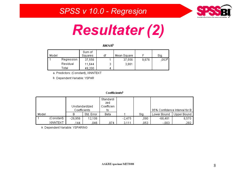 Resultater (2) AAKRE/sparinnt/MET8006