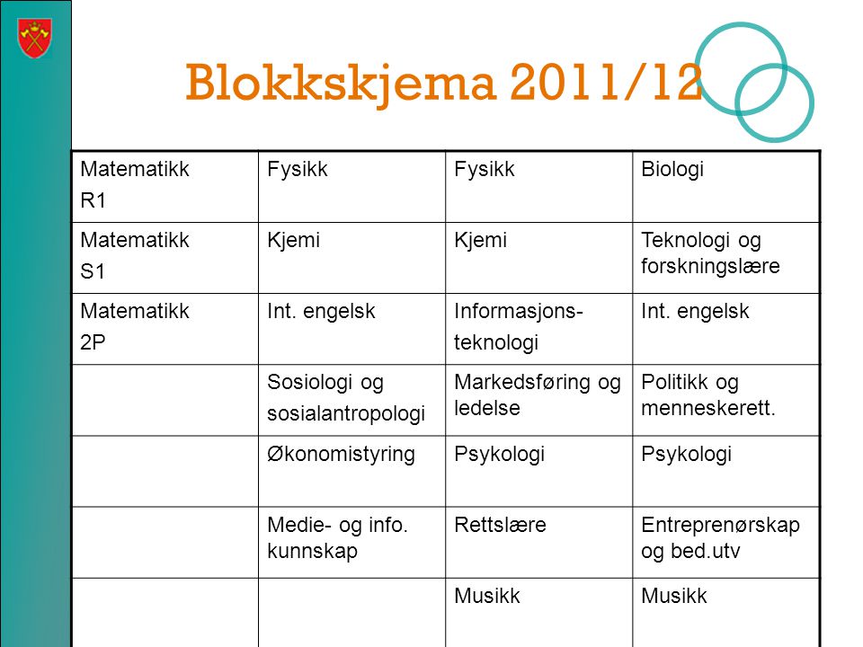 Blokkskjema 2011/12 Matematikk R1 Fysikk Biologi S1 Kjemi