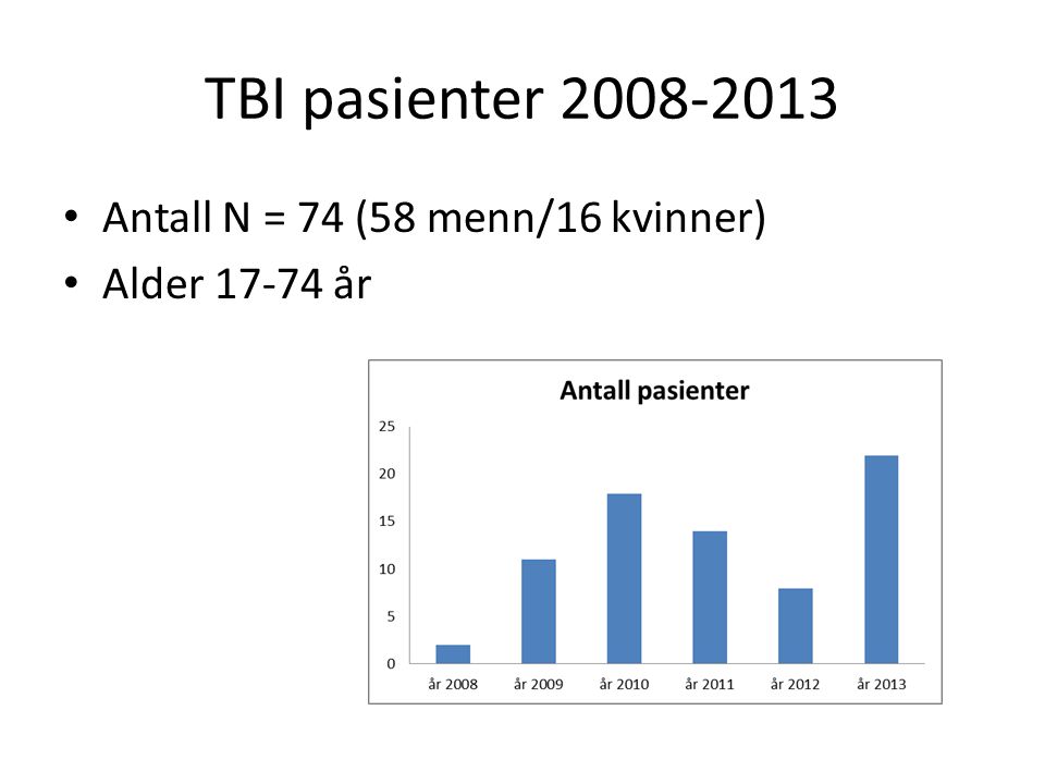 TBI pasienter Antall N = 74 (58 menn/16 kvinner)