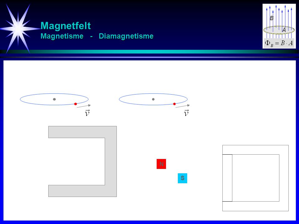 Magnetfelt Magnetisme - Diamagnetisme