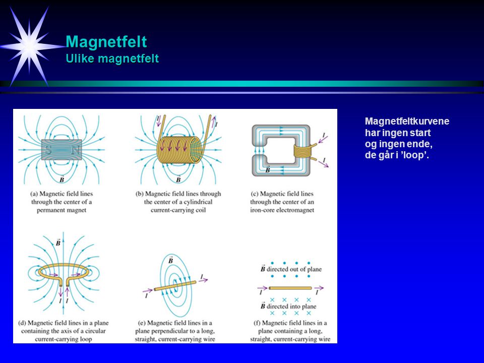 Magnetfelt Ulike magnetfelt