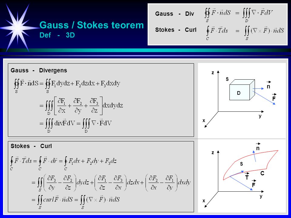 Gauss / Stokes teorem Def - 3D