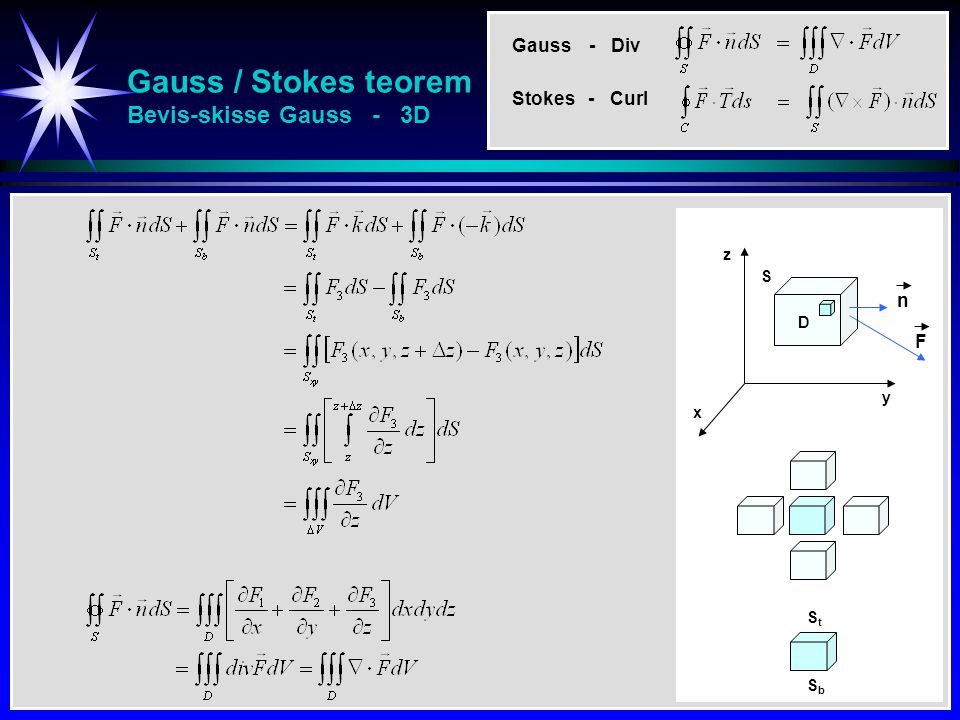 Gauss / Stokes teorem Bevis-skisse Gauss - 3D