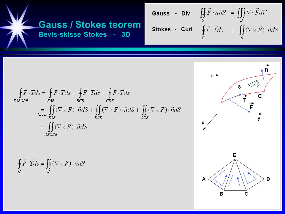 Gauss / Stokes teorem Bevis-skisse Stokes - 3D