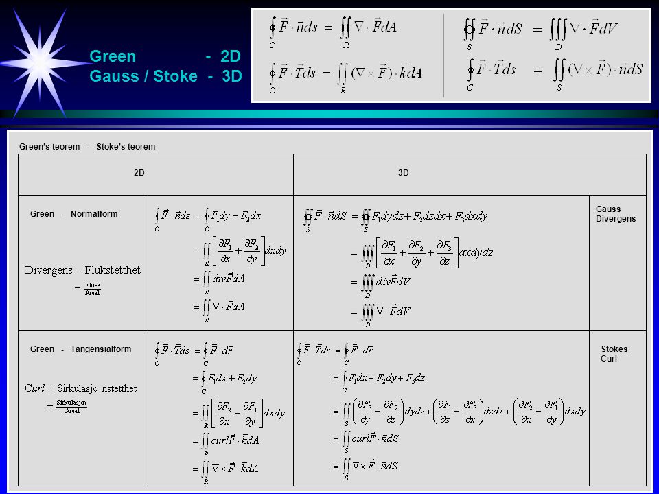 Green - 2D Gauss / Stoke - 3D