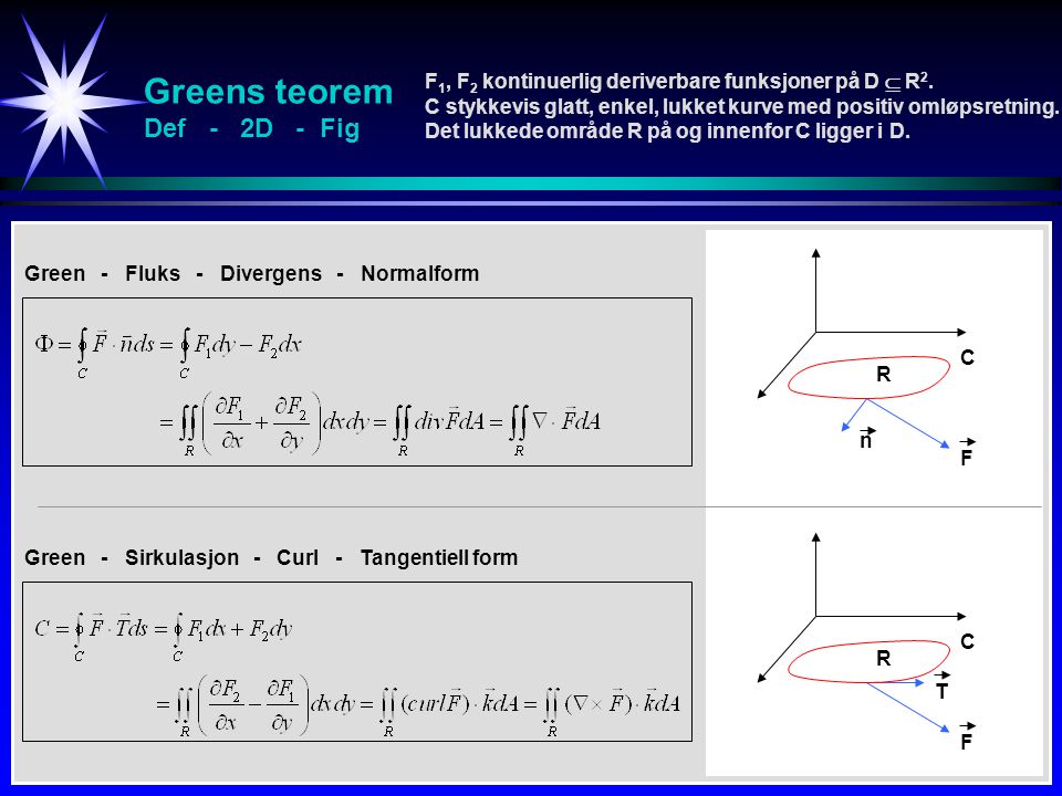 Greens teorem Def - 2D - Fig