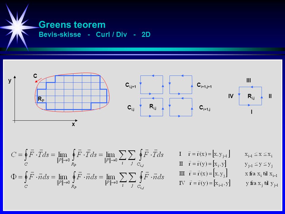 Greens teorem Bevis-skisse - Curl / Div - 2D