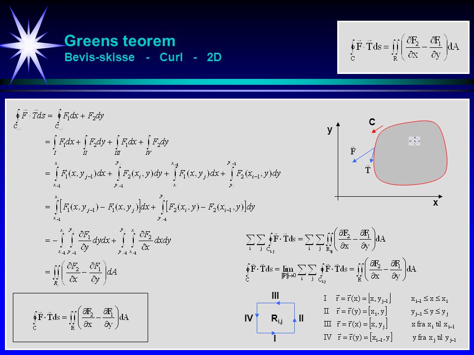 Greens teorem Bevis-skisse - Curl - 2D