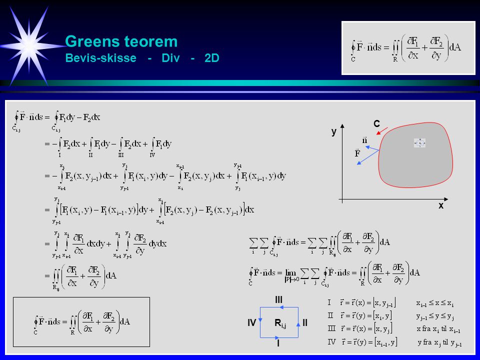 Greens teorem Bevis-skisse - Div - 2D