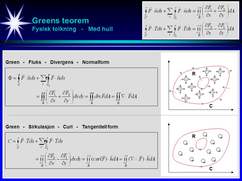Greens teorem Fysisk tolkning - Med hull