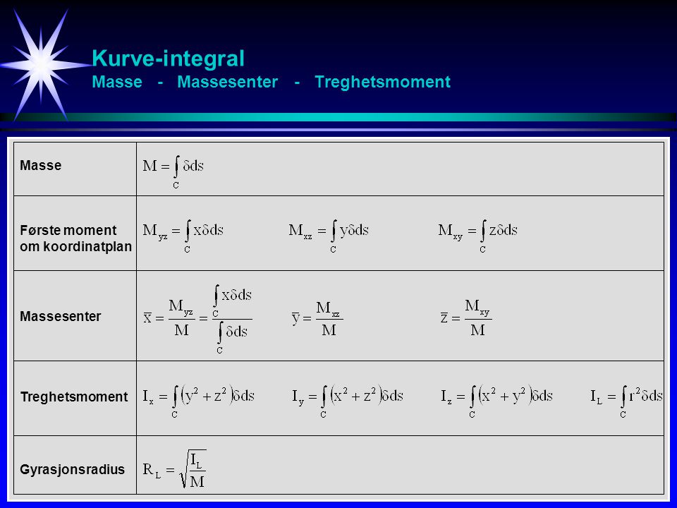 Kurve-integral Masse - Massesenter - Treghetsmoment