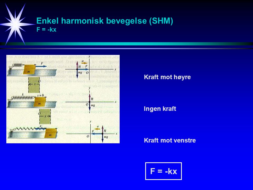 Enkel harmonisk bevegelse (SHM) F = -kx