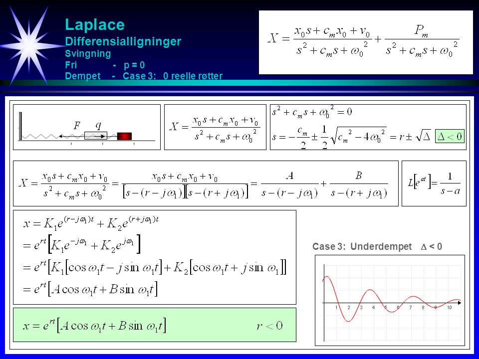 Laplace Differensialligninger Svingning Fri - p = 0 Dempet - Case 3: 0 reelle røtter