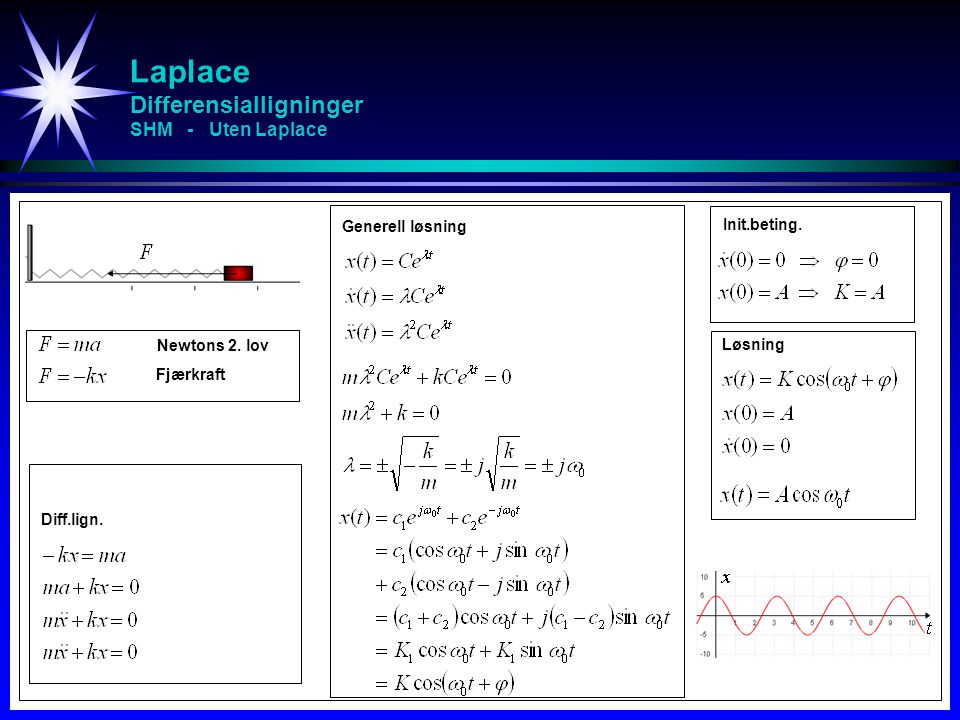 Laplace Differensialligninger SHM - Uten Laplace