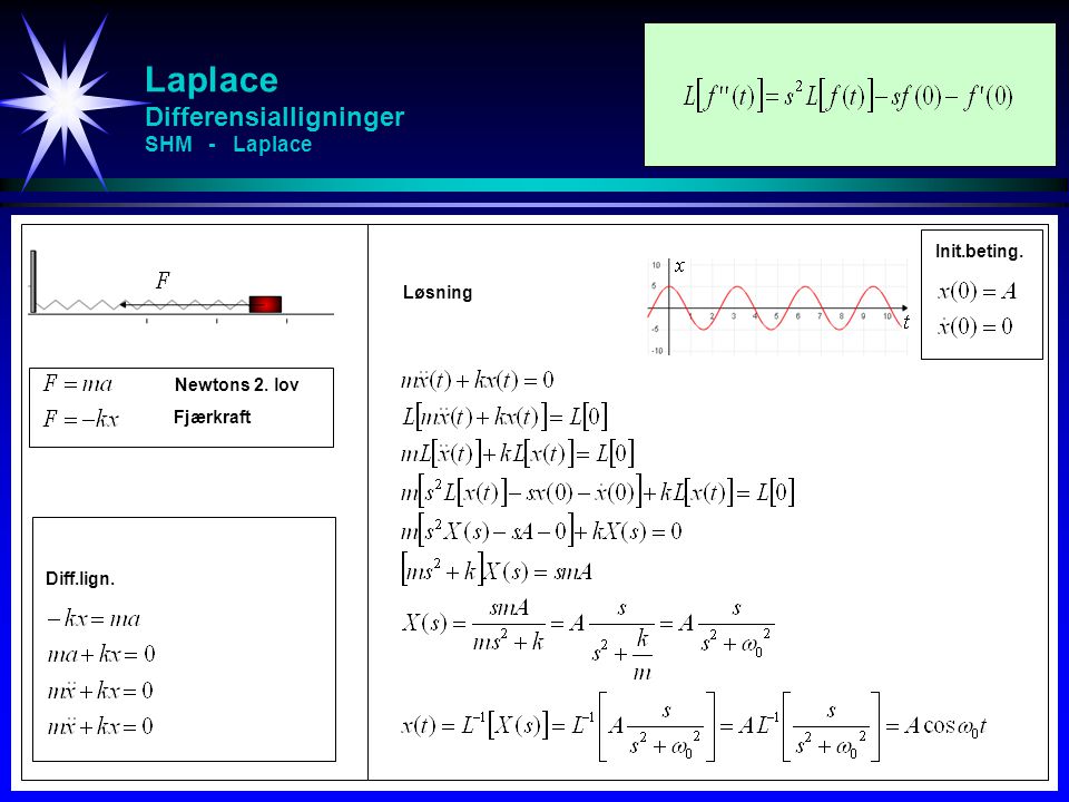 Laplace Differensialligninger SHM - Laplace