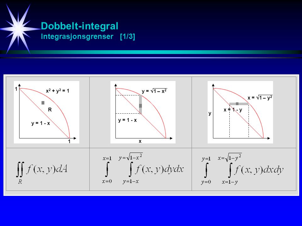 Dobbelt-integral Integrasjonsgrenser [1/3]