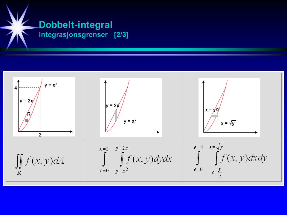 Dobbelt-integral Integrasjonsgrenser [2/3]